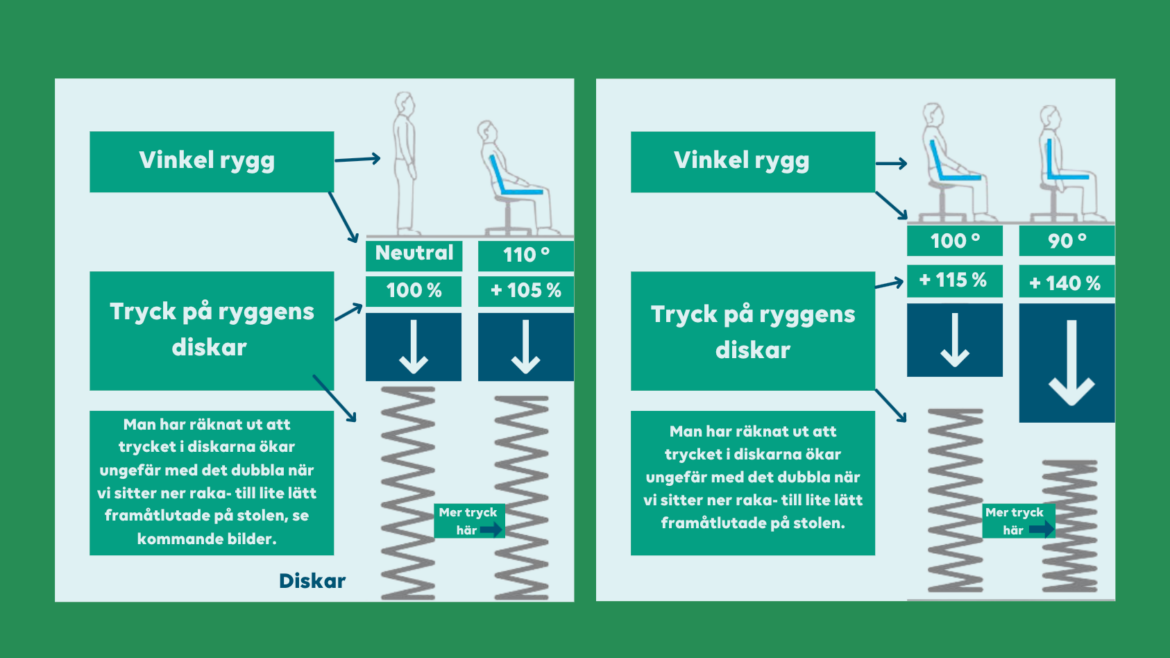 Mitt bästa ergonomitips – Det handlar om stolen, eller snarare om att undvika den